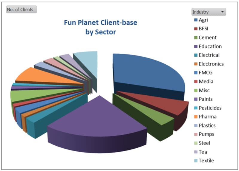 clients by sector